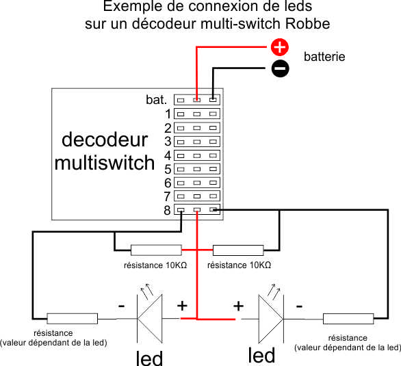 Cablage decodeur Multi-switch