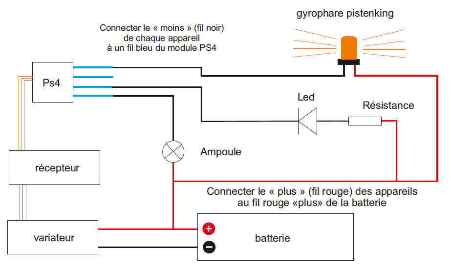 Exemples de connexion d&rsquo;un module type PS4a